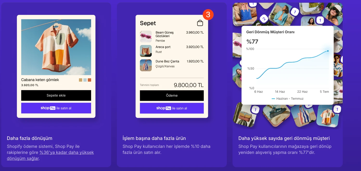 shopify e-ticaret